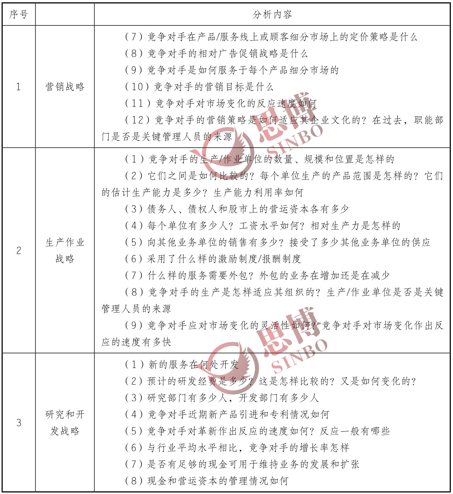 思博咨詢(xún)/企業(yè)年度經(jīng)營(yíng)計(jì)劃/制造業(yè)年度總目標(biāo)制定/職能戰(zhàn)略分析續(xù)表